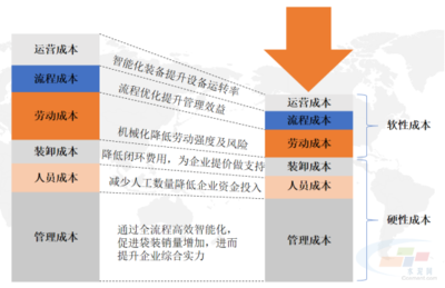 经济+环保!智能发运系统开始"风靡"水泥企业